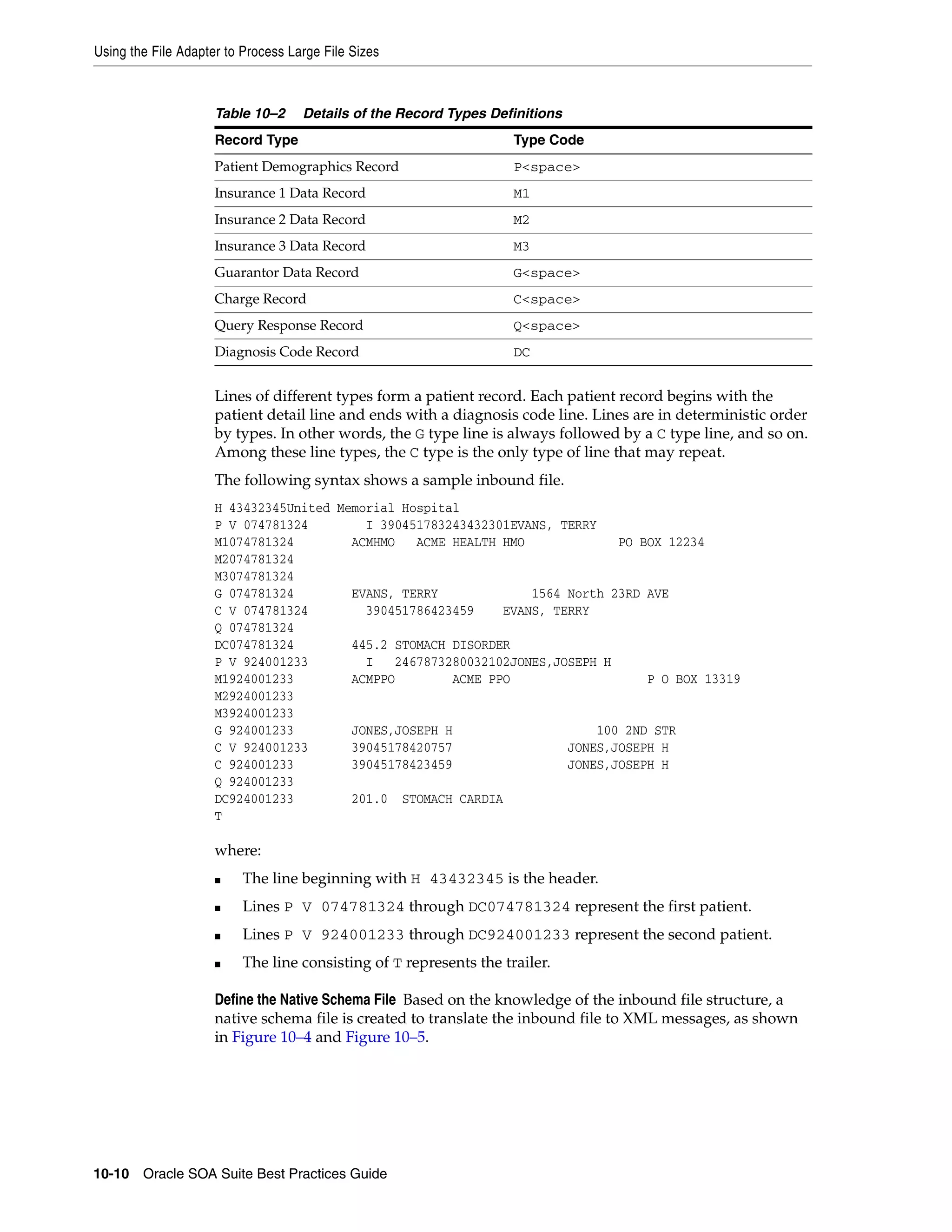 Using the File Adapter to Process Large File Sizes



                     Table 10–2     Details of the Record Types Definitions
                     Record Type                                    Type Code
                     Patient Demographics Record                    P<space>
                     Insurance 1 Data Record                        M1
                     Insurance 2 Data Record                        M2
                     Insurance 3 Data Record                        M3
                     Guarantor Data Record                          G<space>
                     Charge Record                                  C<space>
                     Query Response Record                          Q<space>
                     Diagnosis Code Record                          DC


                     Lines of different types form a patient record. Each patient record begins with the
                     patient detail line and ends with a diagnosis code line. Lines are in deterministic order
                     by types. In other words, the G type line is always followed by a C type line, and so on.
                     Among these line types, the C type is the only type of line that may repeat.
                     The following syntax shows a sample inbound file.
                     H 43432345United Memorial Hospital
                     P V 074781324        I 390451783243432301EVANS, TERRY
                     M1074781324        ACMHMO   ACME HEALTH HMO             PO BOX 12234
                     M2074781324
                     M3074781324
                     G 074781324        EVANS, TERRY             1564 North 23RD AVE
                     C V 074781324        390451786423459    EVANS, TERRY
                     Q 074781324
                     DC074781324        445.2 STOMACH DISORDER
                     P V 924001233        I   2467873280032102JONES,JOSEPH H
                     M1924001233        ACMPPO        ACME PPO                   P O BOX 13319
                     M2924001233
                     M3924001233
                     G 924001233        JONES,JOSEPH H                    100 2ND STR
                     C V 924001233      39045178420757                JONES,JOSEPH H
                     C 924001233        39045178423459                JONES,JOSEPH H
                     Q 924001233
                     DC924001233        201.0 STOMACH CARDIA
                     T

                     where:
                     ■    The line beginning with H 43432345 is the header.
                     ■    Lines P V 074781324 through DC074781324 represent the first patient.
                     ■    Lines P V 924001233 through DC924001233 represent the second patient.
                     ■    The line consisting of T represents the trailer.

                     Define the Native Schema File Based on the knowledge of the inbound file structure, a
                     native schema file is created to translate the inbound file to XML messages, as shown
                     in Figure 10–4 and Figure 10–5.




10-10 Oracle SOA Suite Best Practices Guide
 