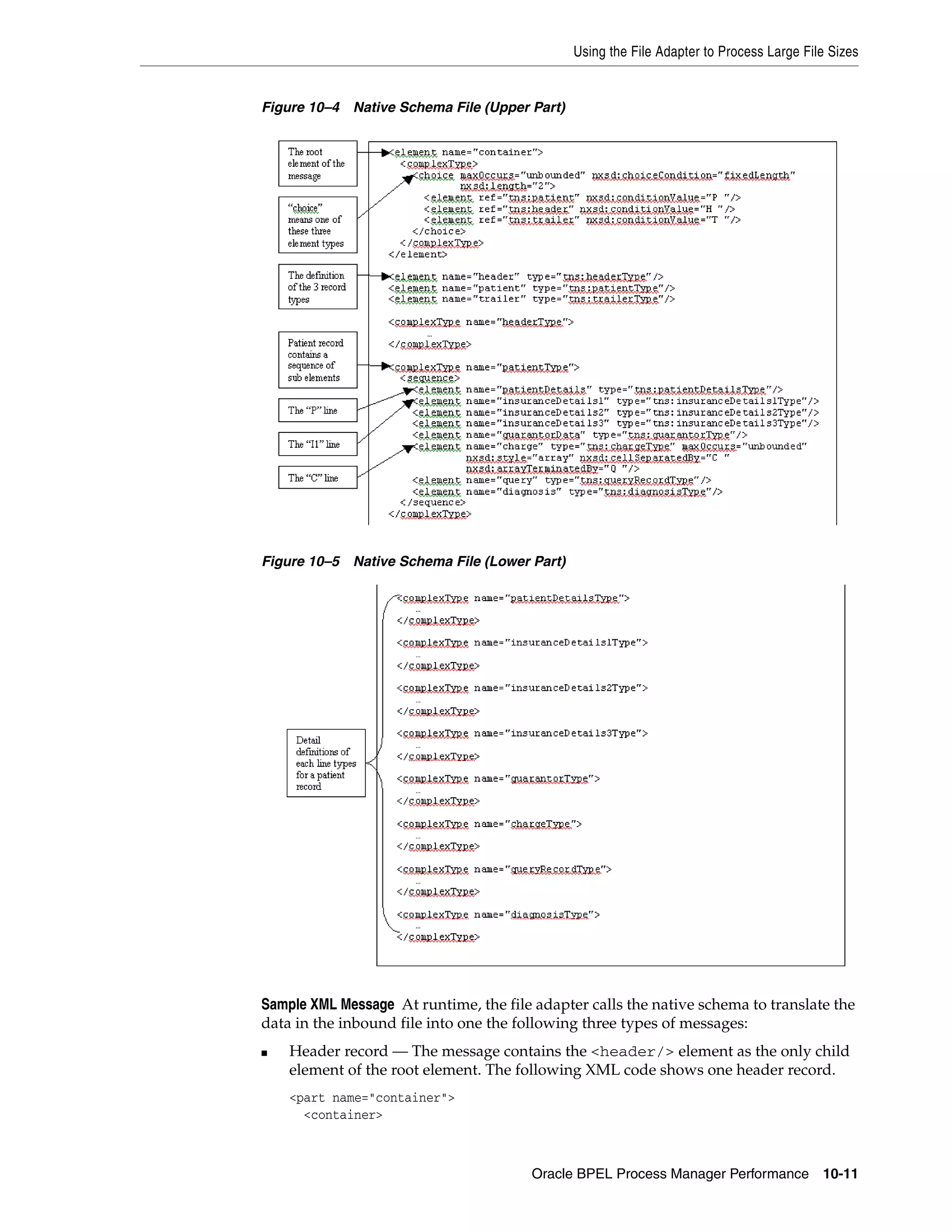 Using the File Adapter to Process Large File Sizes


Figure 10–4 Native Schema File (Upper Part)




Figure 10–5 Native Schema File (Lower Part)




Sample XML Message At runtime, the file adapter calls the native schema to translate the
data in the inbound file into one the following three types of messages:
■   Header record — The message contains the <header/> element as the only child
    element of the root element. The following XML code shows one header record.
    <part name="container">
      <container>



                                        Oracle BPEL Process Manager Performance 10-11
 