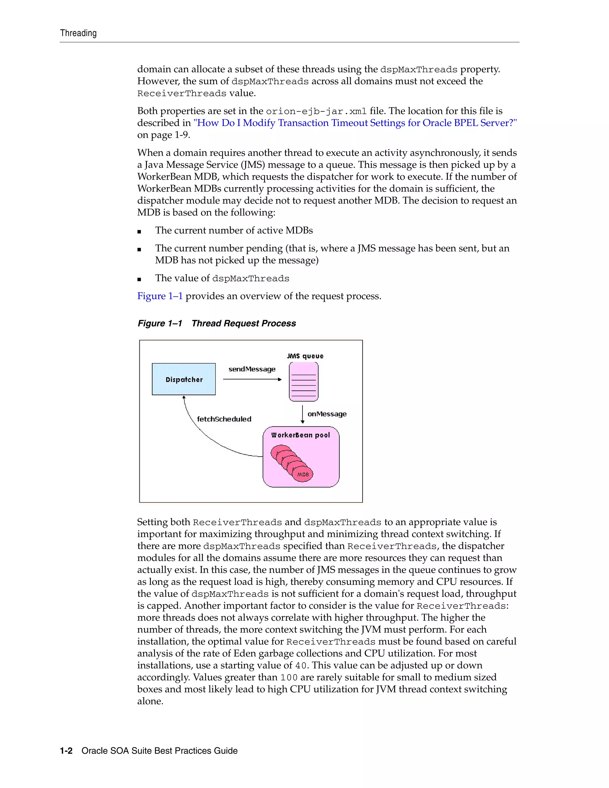 Threading


                 domain can allocate a subset of these threads using the dspMaxThreads property.
                 However, the sum of dspMaxThreads across all domains must not exceed the
                 ReceiverThreads value.
                 Both properties are set in the orion-ejb-jar.xml file. The location for this file is
                 described in "How Do I Modify Transaction Timeout Settings for Oracle BPEL Server?"
                 on page 1-9.
                 When a domain requires another thread to execute an activity asynchronously, it sends
                 a Java Message Service (JMS) message to a queue. This message is then picked up by a
                 WorkerBean MDB, which requests the dispatcher for work to execute. If the number of
                 WorkerBean MDBs currently processing activities for the domain is sufficient, the
                 dispatcher module may decide not to request another MDB. The decision to request an
                 MDB is based on the following:
                 ■   The current number of active MDBs
                 ■   The current number pending (that is, where a JMS message has been sent, but an
                     MDB has not picked up the message)
                 ■   The value of dspMaxThreads
                 Figure 1–1 provides an overview of the request process.

                 Figure 1–1 Thread Request Process




                 Setting both ReceiverThreads and dspMaxThreads to an appropriate value is
                 important for maximizing throughput and minimizing thread context switching. If
                 there are more dspMaxThreads specified than ReceiverThreads, the dispatcher
                 modules for all the domains assume there are more resources they can request than
                 actually exist. In this case, the number of JMS messages in the queue continues to grow
                 as long as the request load is high, thereby consuming memory and CPU resources. If
                 the value of dspMaxThreads is not sufficient for a domain's request load, throughput
                 is capped. Another important factor to consider is the value for ReceiverThreads:
                 more threads does not always correlate with higher throughput. The higher the
                 number of threads, the more context switching the JVM must perform. For each
                 installation, the optimal value for ReceiverThreads must be found based on careful
                 analysis of the rate of Eden garbage collections and CPU utilization. For most
                 installations, use a starting value of 40. This value can be adjusted up or down
                 accordingly. Values greater than 100 are rarely suitable for small to medium sized
                 boxes and most likely lead to high CPU utilization for JVM thread context switching
                 alone.



1-2 Oracle SOA Suite Best Practices Guide
 