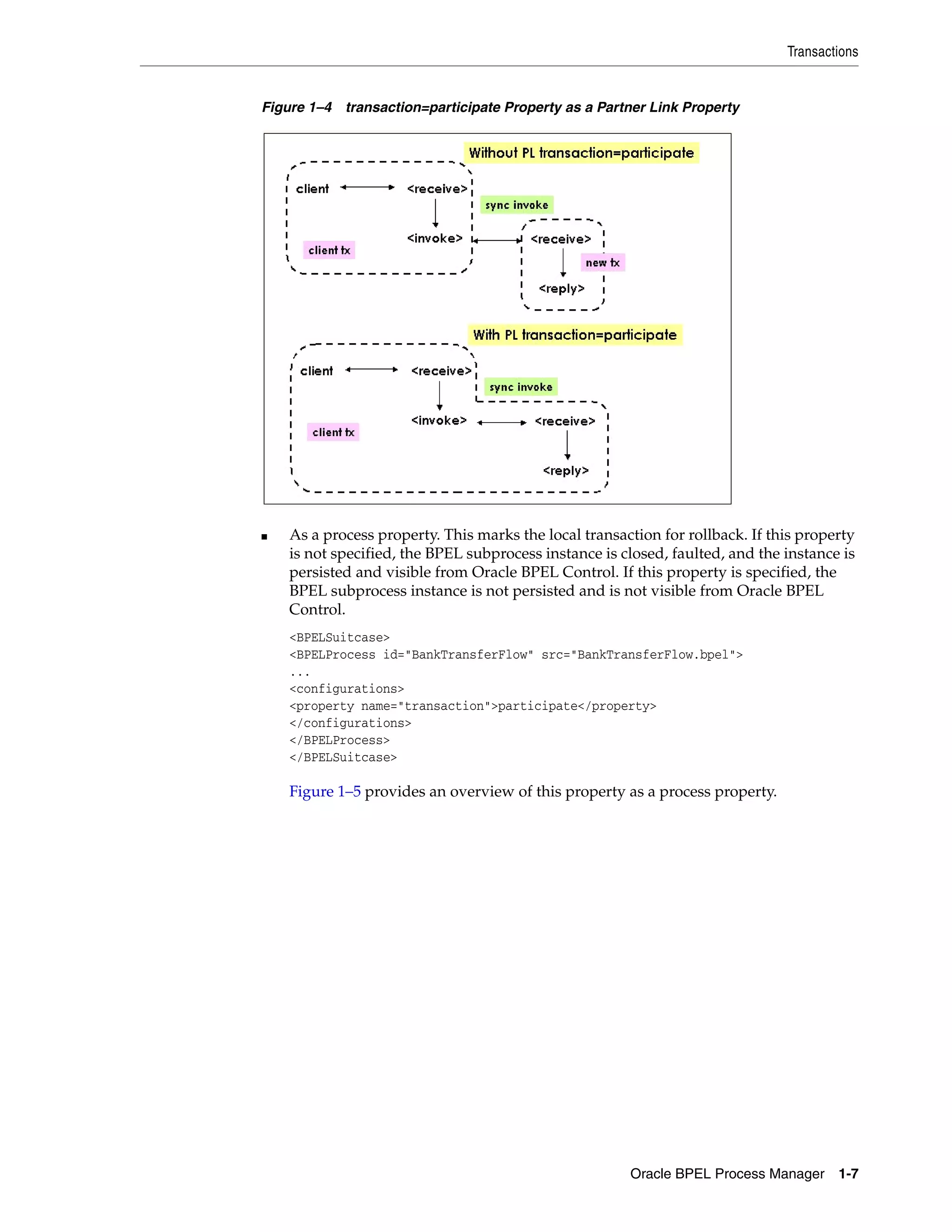 Transactions


Figure 1–4 transaction=participate Property as a Partner Link Property




■   As a process property. This marks the local transaction for rollback. If this property
    is not specified, the BPEL subprocess instance is closed, faulted, and the instance is
    persisted and visible from Oracle BPEL Control. If this property is specified, the
    BPEL subprocess instance is not persisted and is not visible from Oracle BPEL
    Control.
    <BPELSuitcase>
    <BPELProcess id="BankTransferFlow" src="BankTransferFlow.bpel">
    ...
    <configurations>
    <property name="transaction">participate</property>
    </configurations>
    </BPELProcess>
    </BPELSuitcase>

    Figure 1–5 provides an overview of this property as a process property.




                                                       Oracle BPEL Process Manager     1-7
 