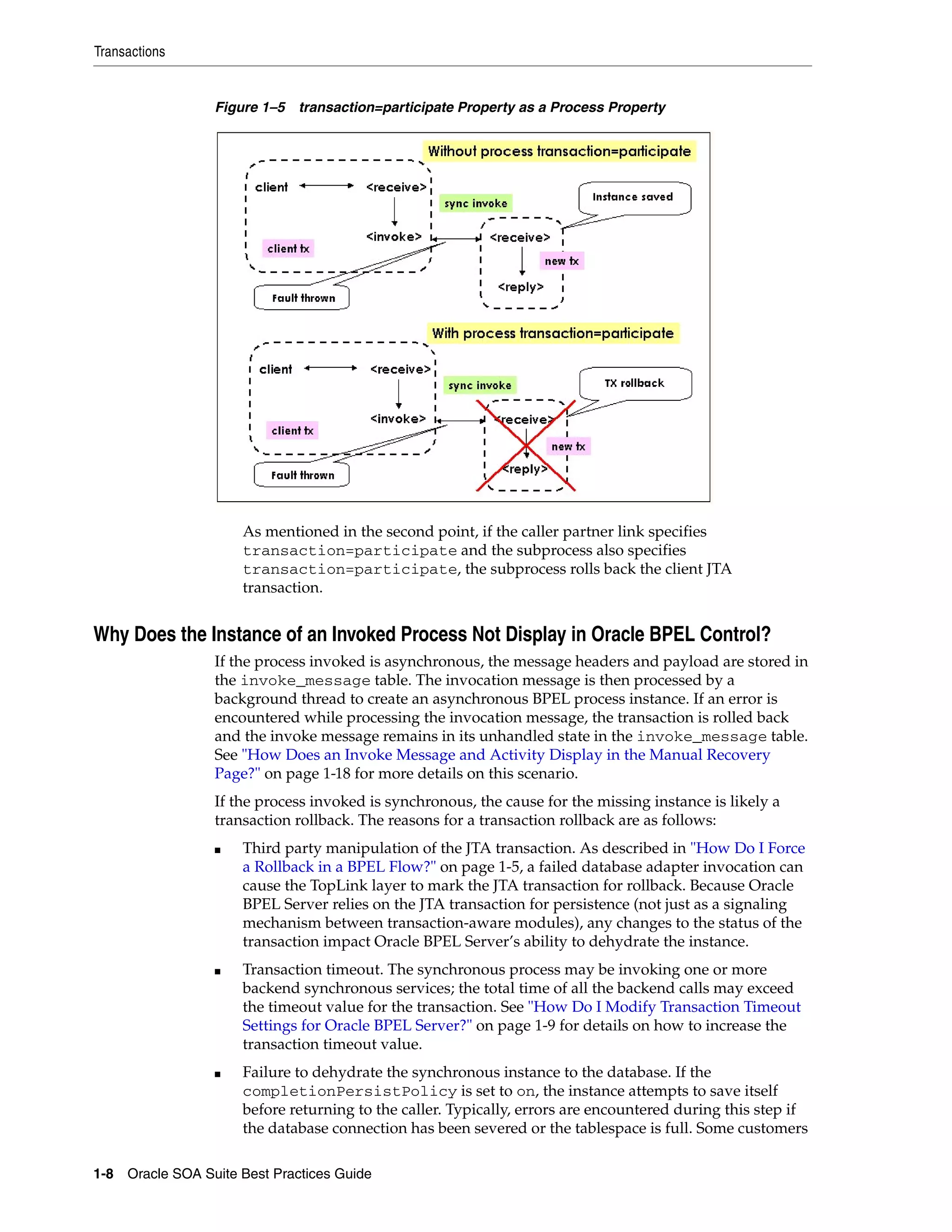 Transactions


                 Figure 1–5 transaction=participate Property as a Process Property




                     As mentioned in the second point, if the caller partner link specifies
                     transaction=participate and the subprocess also specifies
                     transaction=participate, the subprocess rolls back the client JTA
                     transaction.


Why Does the Instance of an Invoked Process Not Display in Oracle BPEL Control?
                 If the process invoked is asynchronous, the message headers and payload are stored in
                 the invoke_message table. The invocation message is then processed by a
                 background thread to create an asynchronous BPEL process instance. If an error is
                 encountered while processing the invocation message, the transaction is rolled back
                 and the invoke message remains in its unhandled state in the invoke_message table.
                 See "How Does an Invoke Message and Activity Display in the Manual Recovery
                 Page?" on page 1-18 for more details on this scenario.
                 If the process invoked is synchronous, the cause for the missing instance is likely a
                 transaction rollback. The reasons for a transaction rollback are as follows:
                 ■   Third party manipulation of the JTA transaction. As described in "How Do I Force
                     a Rollback in a BPEL Flow?" on page 1-5, a failed database adapter invocation can
                     cause the TopLink layer to mark the JTA transaction for rollback. Because Oracle
                     BPEL Server relies on the JTA transaction for persistence (not just as a signaling
                     mechanism between transaction-aware modules), any changes to the status of the
                     transaction impact Oracle BPEL Server’s ability to dehydrate the instance.
                 ■   Transaction timeout. The synchronous process may be invoking one or more
                     backend synchronous services; the total time of all the backend calls may exceed
                     the timeout value for the transaction. See "How Do I Modify Transaction Timeout
                     Settings for Oracle BPEL Server?" on page 1-9 for details on how to increase the
                     transaction timeout value.
                 ■   Failure to dehydrate the synchronous instance to the database. If the
                     completionPersistPolicy is set to on, the instance attempts to save itself
                     before returning to the caller. Typically, errors are encountered during this step if
                     the database connection has been severed or the tablespace is full. Some customers

1-8 Oracle SOA Suite Best Practices Guide
 