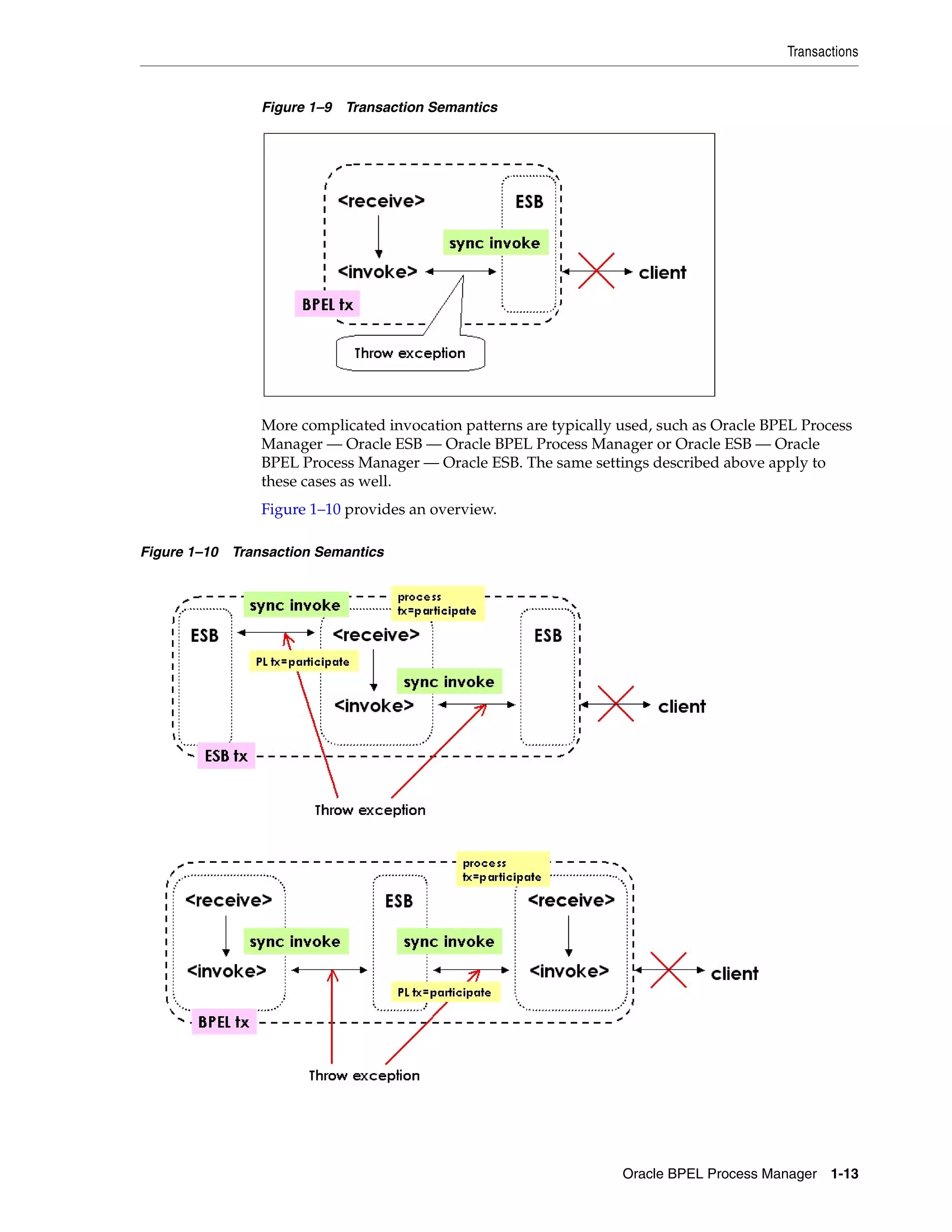 Transactions


                Figure 1–9 Transaction Semantics




                More complicated invocation patterns are typically used, such as Oracle BPEL Process
                Manager — Oracle ESB — Oracle BPEL Process Manager or Oracle ESB — Oracle
                BPEL Process Manager — Oracle ESB. The same settings described above apply to
                these cases as well.
                Figure 1–10 provides an overview.

Figure 1–10 Transaction Semantics




                                                                   Oracle BPEL Process Manager 1-13
 