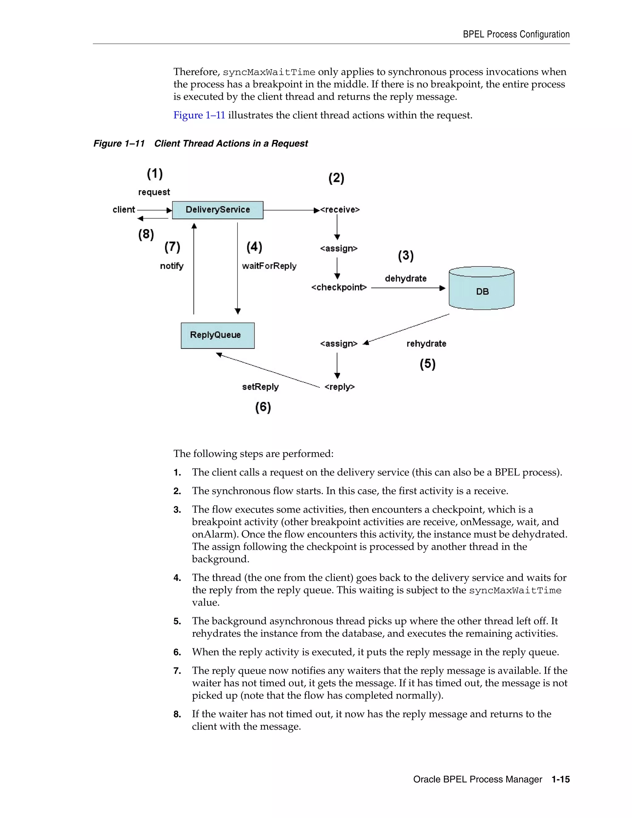 BPEL Process Configuration


                 Therefore, syncMaxWaitTime only applies to synchronous process invocations when
                 the process has a breakpoint in the middle. If there is no breakpoint, the entire process
                 is executed by the client thread and returns the reply message.
                 Figure 1–11 illustrates the client thread actions within the request.

Figure 1–11 Client Thread Actions in a Request




                 The following steps are performed:
                 1.   The client calls a request on the delivery service (this can also be a BPEL process).
                 2.   The synchronous flow starts. In this case, the first activity is a receive.
                 3.   The flow executes some activities, then encounters a checkpoint, which is a
                      breakpoint activity (other breakpoint activities are receive, onMessage, wait, and
                      onAlarm). Once the flow encounters this activity, the instance must be dehydrated.
                      The assign following the checkpoint is processed by another thread in the
                      background.
                 4.   The thread (the one from the client) goes back to the delivery service and waits for
                      the reply from the reply queue. This waiting is subject to the syncMaxWaitTime
                      value.
                 5.   The background asynchronous thread picks up where the other thread left off. It
                      rehydrates the instance from the database, and executes the remaining activities.
                 6.   When the reply activity is executed, it puts the reply message in the reply queue.
                 7.   The reply queue now notifies any waiters that the reply message is available. If the
                      waiter has not timed out, it gets the message. If it has timed out, the message is not
                      picked up (note that the flow has completed normally).
                 8.   If the waiter has not timed out, it now has the reply message and returns to the
                      client with the message.




                                                                          Oracle BPEL Process Manager 1-15
 