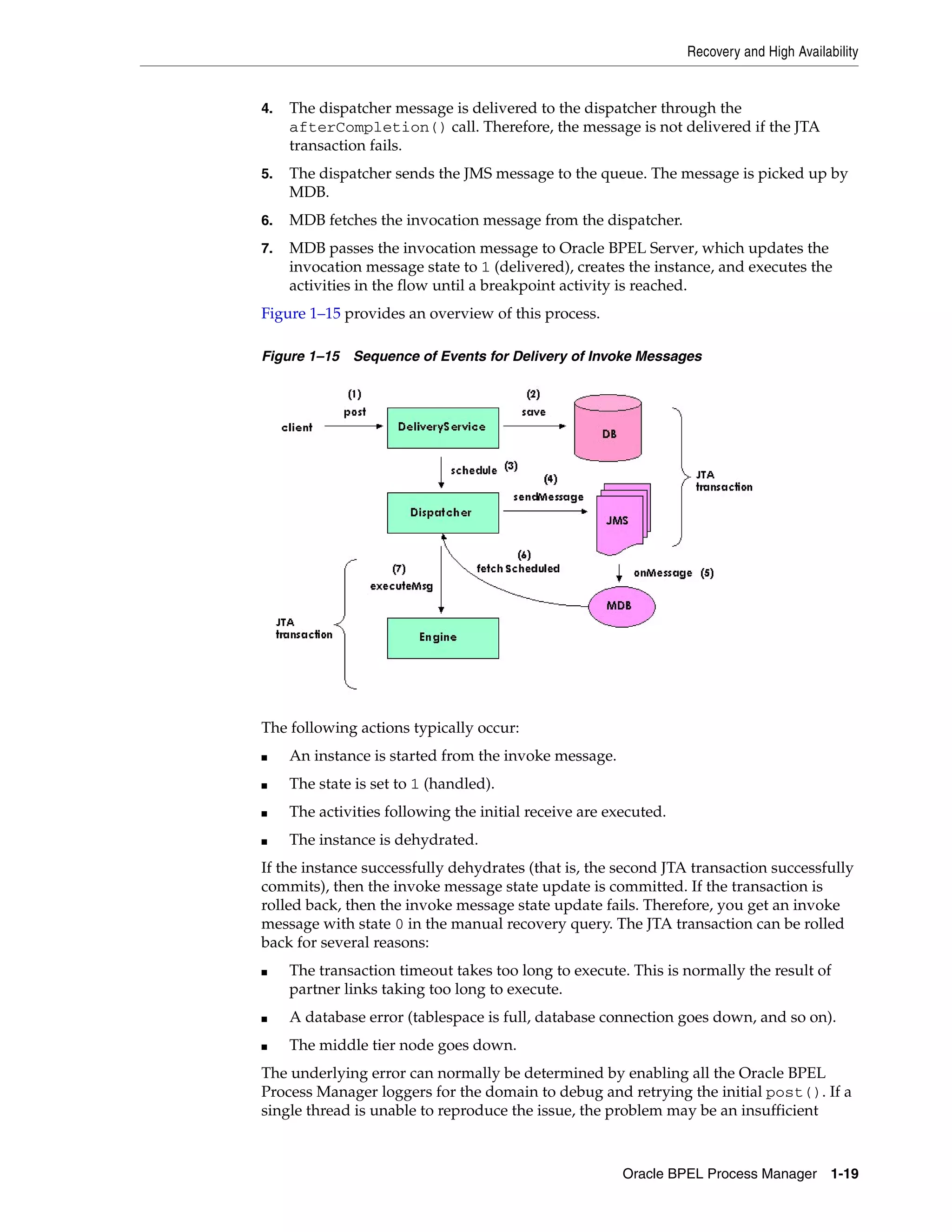Recovery and High Availability


4.   The dispatcher message is delivered to the dispatcher through the
     afterCompletion() call. Therefore, the message is not delivered if the JTA
     transaction fails.
5.   The dispatcher sends the JMS message to the queue. The message is picked up by
     MDB.
6.   MDB fetches the invocation message from the dispatcher.
7.   MDB passes the invocation message to Oracle BPEL Server, which updates the
     invocation message state to 1 (delivered), creates the instance, and executes the
     activities in the flow until a breakpoint activity is reached.
Figure 1–15 provides an overview of this process.

Figure 1–15 Sequence of Events for Delivery of Invoke Messages




The following actions typically occur:
■    An instance is started from the invoke message.
■    The state is set to 1 (handled).
■    The activities following the initial receive are executed.
■    The instance is dehydrated.
If the instance successfully dehydrates (that is, the second JTA transaction successfully
commits), then the invoke message state update is committed. If the transaction is
rolled back, then the invoke message state update fails. Therefore, you get an invoke
message with state 0 in the manual recovery query. The JTA transaction can be rolled
back for several reasons:
■    The transaction timeout takes too long to execute. This is normally the result of
     partner links taking too long to execute.
■    A database error (tablespace is full, database connection goes down, and so on).
■    The middle tier node goes down.
The underlying error can normally be determined by enabling all the Oracle BPEL
Process Manager loggers for the domain to debug and retrying the initial post(). If a
single thread is unable to reproduce the issue, the problem may be an insufficient



                                                        Oracle BPEL Process Manager 1-19
 