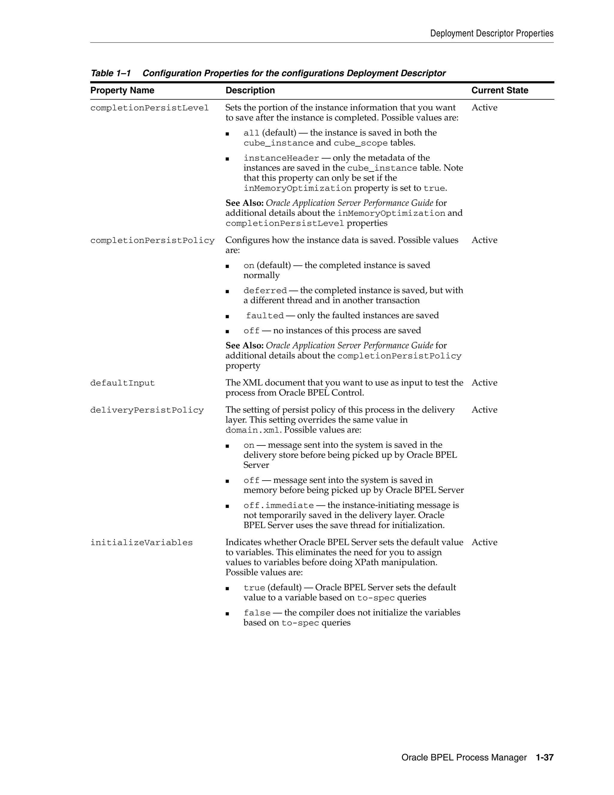 Deployment Descriptor Properties



Table 1–1   Configuration Properties for the configurations Deployment Descriptor
Property Name                 Description                                                     Current State
completionPersistLevel        Sets the portion of the instance information that you want      Active
                              to save after the instance is completed. Possible values are:
                              ■    all (default) — the instance is saved in both the
                                   cube_instance and cube_scope tables.
                              ■    instanceHeader — only the metadata of the
                                   instances are saved in the cube_instance table. Note
                                   that this property can only be set if the
                                   inMemoryOptimization property is set to true.
                              See Also: Oracle Application Server Performance Guide for
                              additional details about the inMemoryOptimization and
                              completionPersistLevel properties
completionPersistPolicy       Configures how the instance data is saved. Possible values      Active
                              are:
                              ■    on (default) — the completed instance is saved
                                   normally
                              ■    deferred — the completed instance is saved, but with
                                   a different thread and in another transaction
                              ■    faulted — only the faulted instances are saved
                              ■    off — no instances of this process are saved
                              See Also: Oracle Application Server Performance Guide for
                              additional details about the completionPersistPolicy
                              property
defaultInput                  The XML document that you want to use as input to test the Active
                              process from Oracle BPEL Control.
deliveryPersistPolicy         The setting of persist policy of this process in the delivery   Active
                              layer. This setting overrides the same value in
                              domain.xml. Possible values are:
                              ■    on — message sent into the system is saved in the
                                   delivery store before being picked up by Oracle BPEL
                                   Server
                              ■    off — message sent into the system is saved in
                                   memory before being picked up by Oracle BPEL Server
                              ■    off.immediate — the instance-initiating message is
                                   not temporarily saved in the delivery layer. Oracle
                                   BPEL Server uses the save thread for initialization.
initializeVariables           Indicates whether Oracle BPEL Server sets the default value Active
                              to variables. This eliminates the need for you to assign
                              values to variables before doing XPath manipulation.
                              Possible values are:
                              ■    true (default) — Oracle BPEL Server sets the default
                                   value to a variable based on to-spec queries
                              ■    false — the compiler does not initialize the variables
                                   based on to-spec queries




                                                                            Oracle BPEL Process Manager 1-37
 