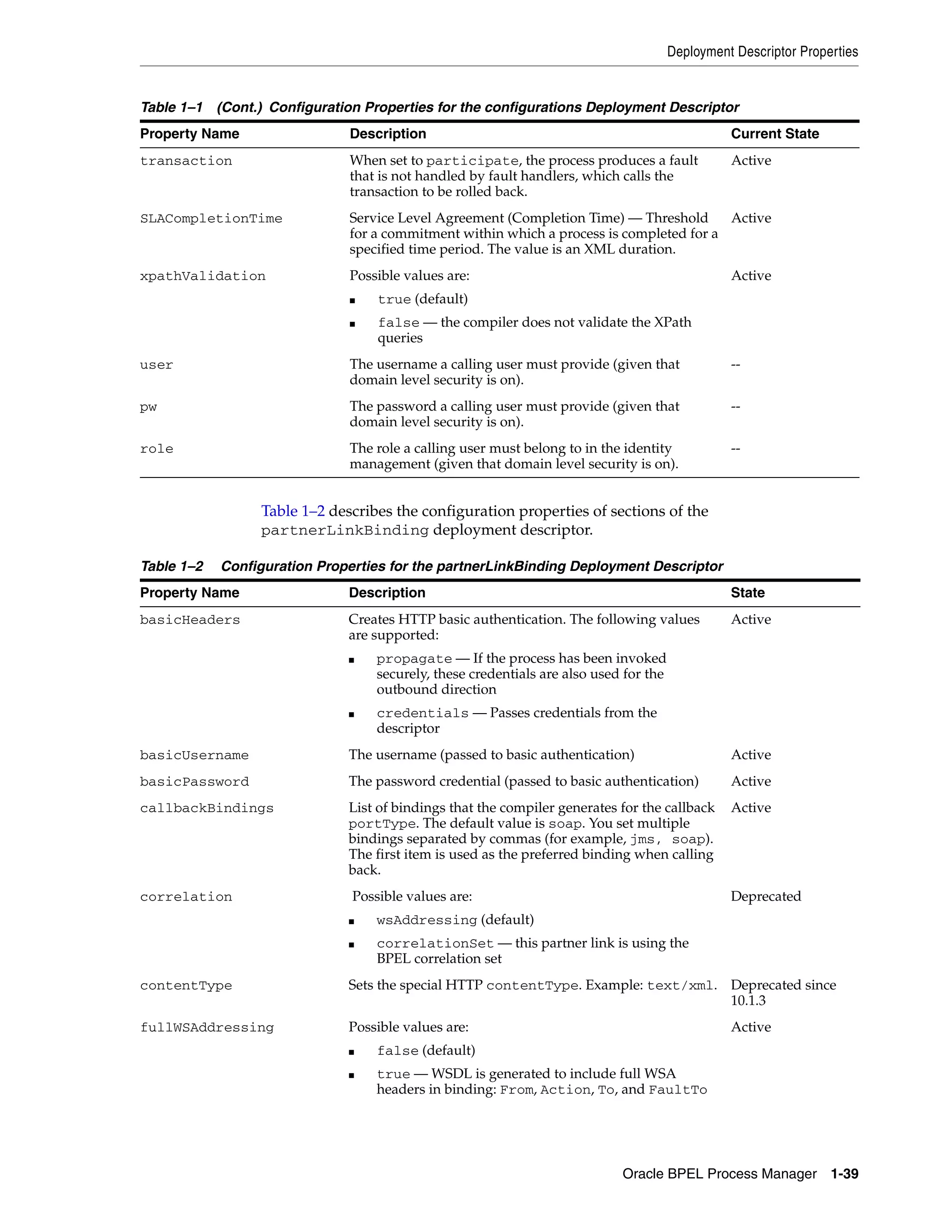 Deployment Descriptor Properties


Table 1–1 (Cont.) Configuration Properties for the configurations Deployment Descriptor
Property Name                 Description                                                        Current State
transaction                   When set to participate, the process produces a fault              Active
                              that is not handled by fault handlers, which calls the
                              transaction to be rolled back.
SLACompletionTime             Service Level Agreement (Completion Time) — Threshold      Active
                              for a commitment within which a process is completed for a
                              specified time period. The value is an XML duration.
xpathValidation               Possible values are:                                               Active
                              ■    true (default)
                              ■    false — the compiler does not validate the XPath
                                   queries
user                          The username a calling user must provide (given that               --
                              domain level security is on).
pw                            The password a calling user must provide (given that               --
                              domain level security is on).
role                          The role a calling user must belong to in the identity             --
                              management (given that domain level security is on).


                 Table 1–2 describes the configuration properties of sections of the
                 partnerLinkBinding deployment descriptor.

Table 1–2   Configuration Properties for the partnerLinkBinding Deployment Descriptor
Property Name                 Description                                                        State
basicHeaders                  Creates HTTP basic authentication. The following values            Active
                              are supported:
                              ■    propagate — If the process has been invoked
                                   securely, these credentials are also used for the
                                   outbound direction
                              ■    credentials — Passes credentials from the
                                   descriptor
basicUsername                 The username (passed to basic authentication)                      Active
basicPassword                 The password credential (passed to basic authentication)           Active
callbackBindings              List of bindings that the compiler generates for the callback      Active
                              portType. The default value is soap. You set multiple
                              bindings separated by commas (for example, jms, soap).
                              The first item is used as the preferred binding when calling
                              back.
correlation                    Possible values are:                                              Deprecated
                              ■    wsAddressing (default)
                              ■    correlationSet — this partner link is using the
                                   BPEL correlation set
contentType                   Sets the special HTTP contentType. Example: text/xml. Deprecated since
                                                                                    10.1.3
fullWSAddressing              Possible values are:                                               Active
                              ■    false (default)
                              ■    true — WSDL is generated to include full WSA
                                   headers in binding: From, Action, To, and FaultTo




                                                                            Oracle BPEL Process Manager 1-39
 