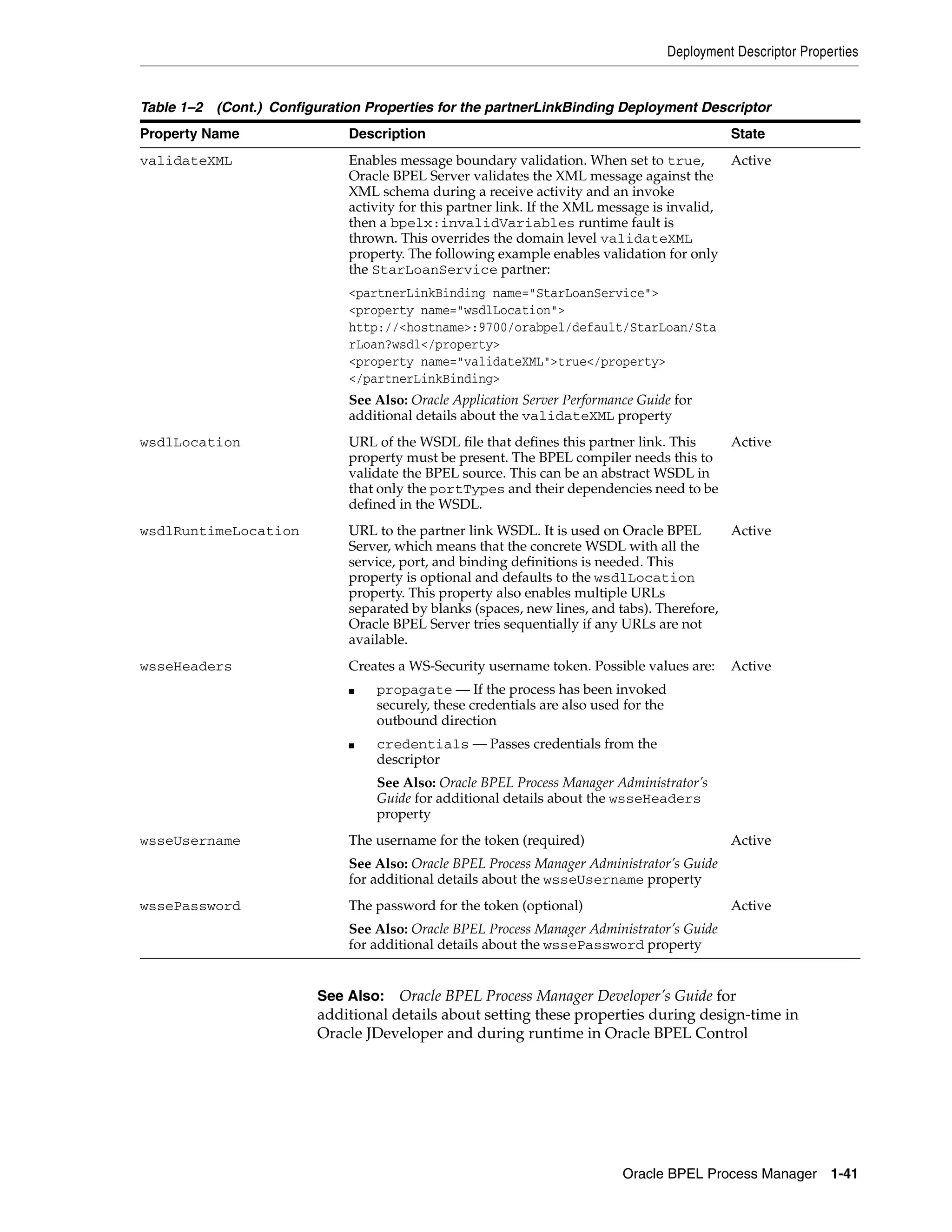 Deployment Descriptor Properties


Table 1–2 (Cont.) Configuration Properties for the partnerLinkBinding Deployment Descriptor
Property Name                 Description                                                       State
validateXML                   Enables message boundary validation. When set to true,         Active
                              Oracle BPEL Server validates the XML message against the
                              XML schema during a receive activity and an invoke
                              activity for this partner link. If the XML message is invalid,
                              then a bpelx:invalidVariables runtime fault is
                              thrown. This overrides the domain level validateXML
                              property. The following example enables validation for only
                              the StarLoanService partner:
                              <partnerLinkBinding name="StarLoanService">
                              <property name="wsdlLocation">
                              http://<hostname>:9700/orabpel/default/StarLoan/Sta
                              rLoan?wsdl</property>
                              <property name="validateXML">true</property>
                              </partnerLinkBinding>
                              See Also: Oracle Application Server Performance Guide for
                              additional details about the validateXML property
wsdlLocation                  URL of the WSDL file that defines this partner link. This Active
                              property must be present. The BPEL compiler needs this to
                              validate the BPEL source. This can be an abstract WSDL in
                              that only the portTypes and their dependencies need to be
                              defined in the WSDL.
wsdlRuntimeLocation           URL to the partner link WSDL. It is used on Oracle BPEL       Active
                              Server, which means that the concrete WSDL with all the
                              service, port, and binding definitions is needed. This
                              property is optional and defaults to the wsdlLocation
                              property. This property also enables multiple URLs
                              separated by blanks (spaces, new lines, and tabs). Therefore,
                              Oracle BPEL Server tries sequentially if any URLs are not
                              available.
wsseHeaders                   Creates a WS-Security username token. Possible values are:        Active
                              ■   propagate — If the process has been invoked
                                  securely, these credentials are also used for the
                                  outbound direction
                              ■   credentials — Passes credentials from the
                                  descriptor
                                  See Also: Oracle BPEL Process Manager Administrator’s
                                  Guide for additional details about the wsseHeaders
                                  property
wsseUsername                  The username for the token (required)                             Active
                              See Also: Oracle BPEL Process Manager Administrator’s Guide
                              for additional details about the wsseUsername property
wssePassword                  The password for the token (optional)                             Active
                              See Also: Oracle BPEL Process Manager Administrator’s Guide
                              for additional details about the wssePassword property


                         See Also: Oracle BPEL Process Manager Developer’s Guide for
                         additional details about setting these properties during design-time in
                         Oracle JDeveloper and during runtime in Oracle BPEL Control




                                                                           Oracle BPEL Process Manager 1-41
 