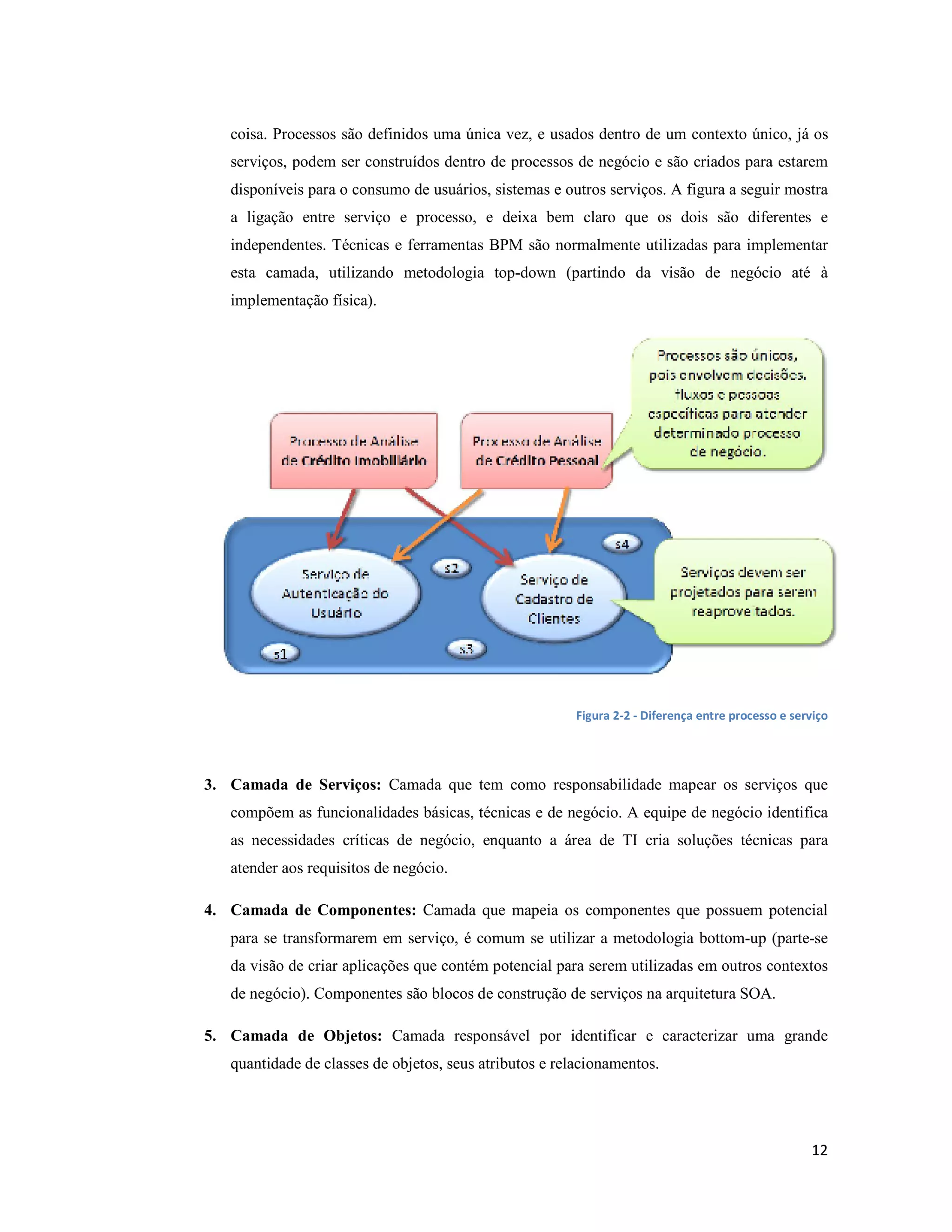 coisa. Processos são definidos uma única vez, e usados dentro de um contexto único, já os
   serviços, podem ser construídos dentro de processos de negócio e são criados para estarem
   disponíveis para o consumo de usuários, sistemas e outros serviços. A figura a seguir mostra
   a ligação entre serviço e processo, e deixa bem claro que os dois são diferentes e
   independentes. Técnicas e ferramentas BPM são normalmente utilizadas para implementar
   esta camada, utilizando metodologia top-down (partindo da visão de negócio até à
   implementação física).




                                                        Figura 2-2 - Diferença entre processo e serviço




3. Camada de Serviços: Camada que tem como responsabilidade mapear os serviços que
   compõem as funcionalidades básicas, técnicas e de negócio. A equipe de negócio identifica
   as necessidades críticas de negócio, enquanto a área de TI cria soluções técnicas para
   atender aos requisitos de negócio.

4. Camada de Componentes: Camada que mapeia os componentes que possuem potencial
   para se transformarem em serviço, é comum se utilizar a metodologia bottom-up (parte-se
   da visão de criar aplicações que contém potencial para serem utilizadas em outros contextos
   de negócio). Componentes são blocos de construção de serviços na arquitetura SOA.

5. Camada de Objetos: Camada responsável por identificar e caracterizar uma grande
   quantidade de classes de objetos, seus atributos e relacionamentos.




                                                                                                   12
 