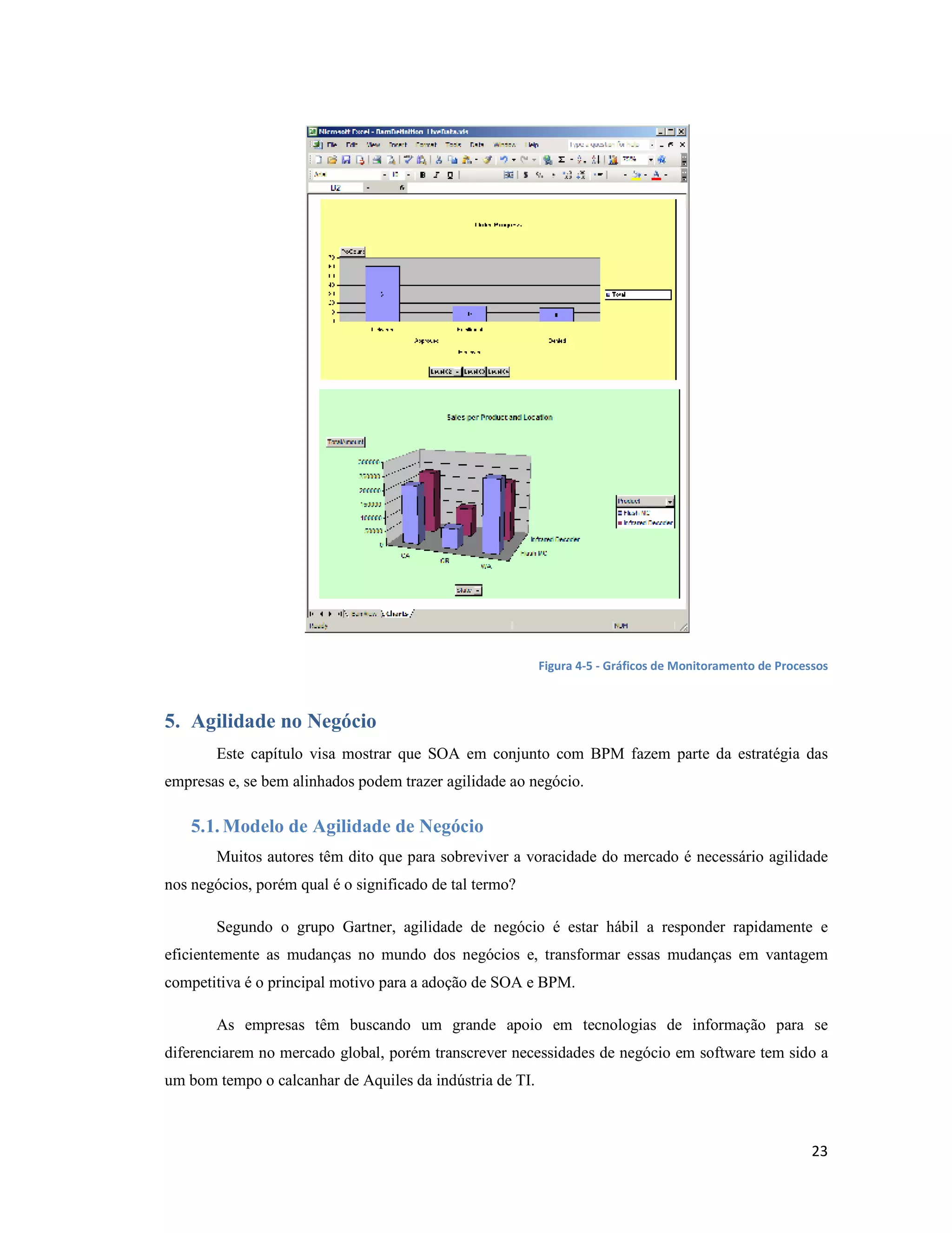 Figura 4-5 - Gráficos de Monitoramento de Processos



5. Agilidade no egócio
       Este capítulo visa mostrar que SOA em conjunto com BPM fazem parte da estratégia das
empresas e, se bem alinhados podem trazer agilidade ao negócio.

    5.1. Modelo de Agilidade de egócio
       Muitos autores têm dito que para sobreviver a voracidade do mercado é necessário agilidade
nos negócios, porém qual é o significado de tal termo?

       Segundo o grupo Gartner, agilidade de negócio é estar hábil a responder rapidamente e
eficientemente as mudanças no mundo dos negócios e, transformar essas mudanças em vantagem
competitiva é o principal motivo para a adoção de SOA e BPM.

       As empresas têm buscando um grande apoio em tecnologias de informação para se
diferenciarem no mercado global, porém transcrever necessidades de negócio em software tem sido a
um bom tempo o calcanhar de Aquiles da indústria de TI.



                                                                                                          23
 