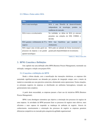 2.3. Mitos e Fatos sobre SOA


       Mito                                   Fato
       SOA é uma tecnologia                   SOA é uma filosofia de desenvolvimento
                                              independente    de   tecnologia,    produto    ou
                                              tendências de mercado.
       SOA é novo e revolucionário            Na realidade, as idéias de SOA já estavam
                                              presentes nas soluções de EDI, CORBA e
                                              DCOM.
       SOA garante o alinhamento de TI e SOA         traz    benefícios   que     ajudarão   no
       negócio                                alinhamento.
       SOA requer uma revisão geral nos SOA pode ser adotado de forma incremental e
       processos da empresa e um grande guiado pela disponibilidade de investimento.
       aparato tecnológico
                                                                           Tabela 2-1 - Mitos e Fatos SOA



3. BPM: Conceitos e Definições
       Este capítulo traz uma definição sobre BPM (Business Process Management), mostrando sua
utilização, vantagens e relação com projetos SOA.

    3.1. Conceitos e definições de BPM
       Desde a última década, com a massificação das transações eletrônicas, as empresas têm
aumentado significativamente sua demanda por projetos de integração sempre com o intuito de
manter-se conectadas aos seus parceiros comerciais, diminuindo custos operacionais. Nestas situações,
os principais negócios da empresas se distribuindo em ambientes heterogêneos, tornando seu
gerenciamento mais complexo.

       A partir desta necessidade, as empresas passam a fazer uso de iniciativas BPM (Business
Process Management).

       BPM é uma abordagem sistemática que objetiva a otimização dos processos de negócio de
uma empresa. As atividades de BPM procuram fazer os processos de negócio mais efetivos, mais
eficientes e mais capazes de responder as mudanças do ambiente de negócio. Através do
conhecimento, monitoramento e otimização dos processos de negócio as empresas garantem
diferencias competitivos no mercado pela conquista da agilidade organizacional.



                                                                                                      13
 
