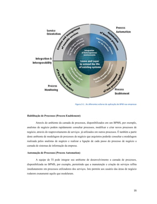 Figura 3-1 - As diferentes esferas de aplicação de BPM nas empresas




Habilitação de Processos (Process Enablement)

       Através do ambiente da camada de processos, disponibilizados em um BPMS, por exemplo,
analistas de negócio podem rapidamente consultar processos, modificar e criar novos processos de
negócio, através do reaproveitamento de serviços já utilizados em outros processos. É também a partir
deste ambiente de modelagem de processos de negócio que arquitetos poderão consultar a modelagem
realizada pelos analistas de negócio e realizar a ligação de cada passo do processo de negócio a
camada de sistemas de informação da empresa.

Automação de Processos (Process Automation)

       A equipe de TI pode integrar seu ambiente de desenvolvimento a camada de processos,
disponibilizada no BPMS, por exemplo, permitindo que a manutenção e criação de serviços reflita
imediatamente em processos utilizadores dos serviços. Isto permite aos usuário das áreas de negócio
rodarem exatamente aquilo que modelaram.




                                                                                                            16
 