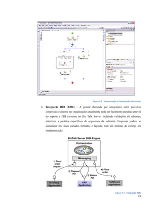 Figura 4-2 - Orquestração e Composição de Serviços

•   Integração B2B (B2Bi) – A grande demanda por integrações entre parceiros
    comerciais existente nas organizações atualmente pode ser facilmente atendida através
    do suporte a EDI existente no Biz Talk Server, incluindo validações de schemas,
    aderência a padrões específicos de segmentos da indústria. Empresas podem se
    comunicar nos mais variados formatos e layouts, com um mínimo de esforço em
    implementação.

                       BizTalk Server 2006 Engine

                               Orchestration




                                Messaging
          1) Send
           order
          request
                                                       4) Place
                        2) Request                      order
                            PO
                                         3) Return
                                            PO

       Inventory                    ERP                        Fulfillment
      Application                Application                   Application


                                                                      Figura 4-3 - Integração B2Bi
                                                                                              21
 