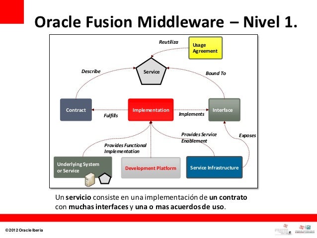 oracle fusion workflow oracle fusion workflow 28 images oracle fusion oracle fusion workflow oracle fusion workflow 28 images oracle fusion