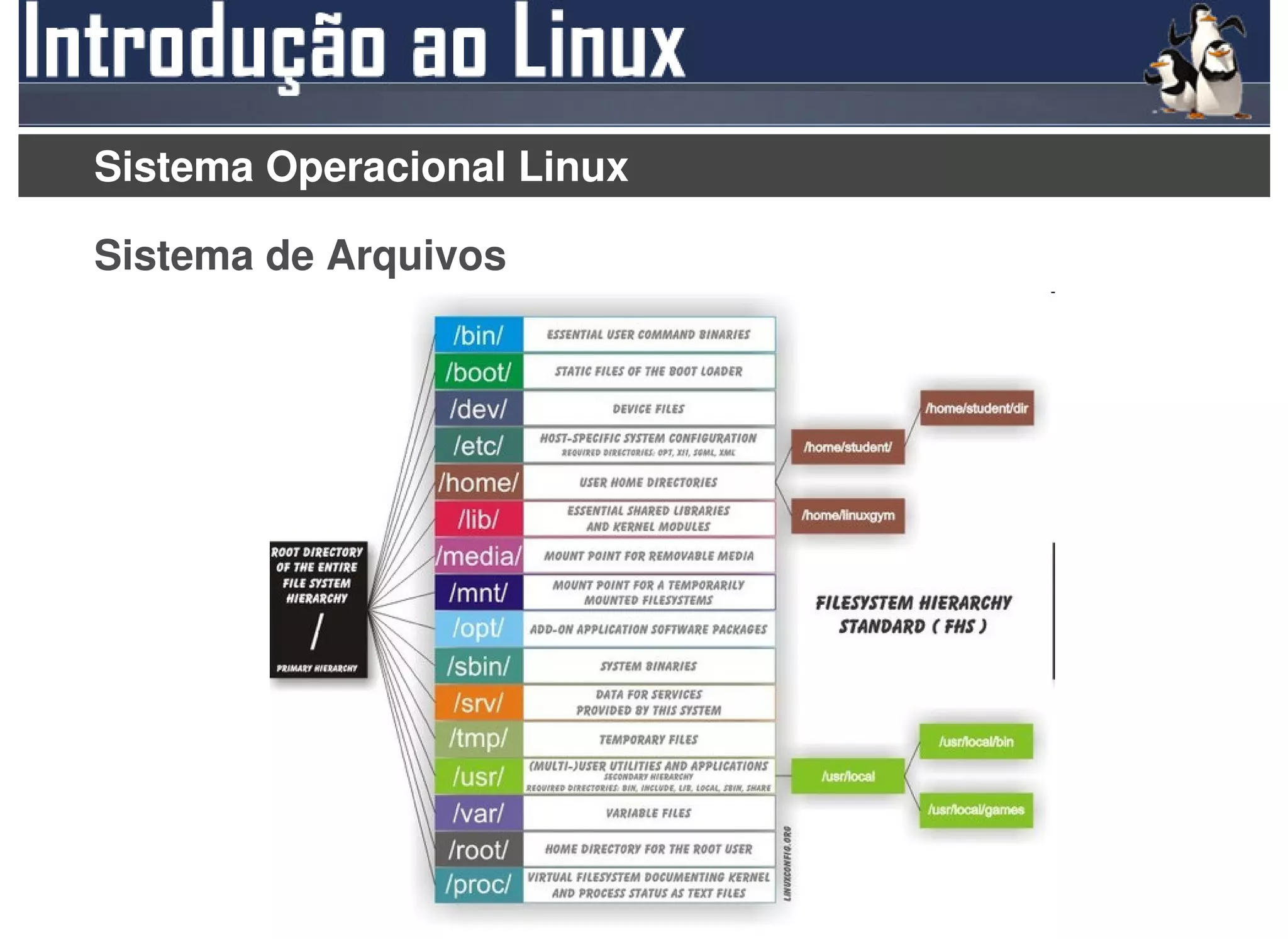 Sistema Operacional Linux

Sistema de Arquivos
 