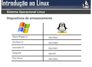 Sistema Operacional Linux

Dispositivos de armazenamento




   Disco Rígido C:          /dev/hda1

   Cd-Rom D:                /dev/hdb1

   Gravador E:              /dev/hdc1

   Disquete                 /dev/fd1

   Pen-Drive                /dev/sda1
 