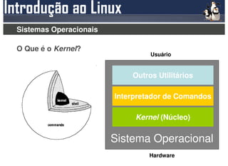 Sistemas Operacionais

O Que é o Kernel?
                                 Usuário


                            Outros Utilitários

                        Interpretador de Comandos

                             Kernel (Núcleo)


                        Sistema Operacional
                                 Hardware
 
