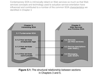 Contemporary SOA is intrinsically reliant on Web services so much so that Web
services concepts and technology used to actualize service-orientation have
influenced and contributed to a number of the common SOA characteristics we
identified in Chapter 3
Figure 5.1: The structural relationship between sections
in Chapters 3 and 5.
 