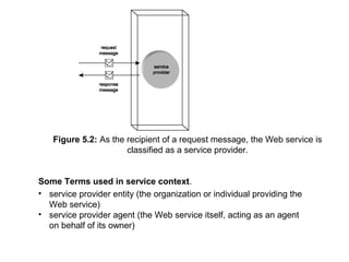 Figure 5.2: As the recipient of a request message, the Web service is
classified as a service provider.
Some Terms used in service context.
• service provider entity (the organization or individual providing the
Web service)
• service provider agent (the Web service itself, acting as an agent
on behalf of its owner)
 