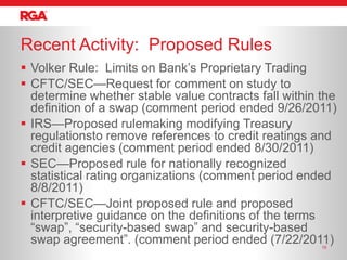 Recent Activity: Proposed Rules
 Volker Rule: Limits on Bank’s Proprietary Trading
 CFTC/SEC—Request for comment on study to
  determine whether stable value contracts fall within the
  definition of a swap (comment period ended 9/26/2011)
 IRS—Proposed rulemaking modifying Treasury
  regulationsto remove references to credit reatings and
  credit agencies (comment period ended 8/30/2011)
 SEC—Proposed rule for nationally recognized
  statistical rating organizations (comment period ended
  8/8/2011)
 CFTC/SEC—Joint proposed rule and proposed
  interpretive guidance on the definitions of the terms
  ―swap‖, ―security-based swap‖ and security-based
  swap agreement‖. (comment period ended (7/22/2011)   19
 