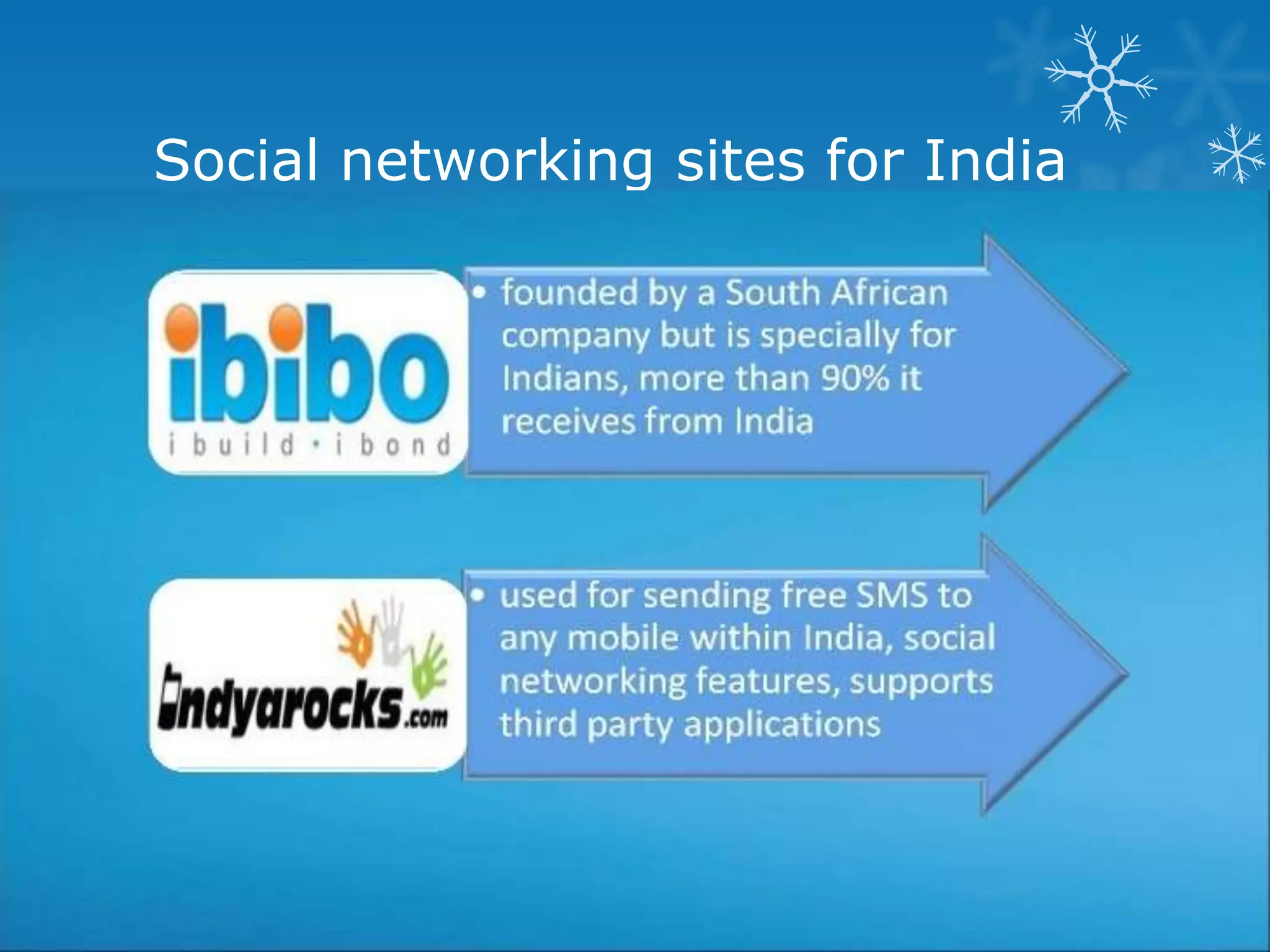 Social networking sites for India
 
