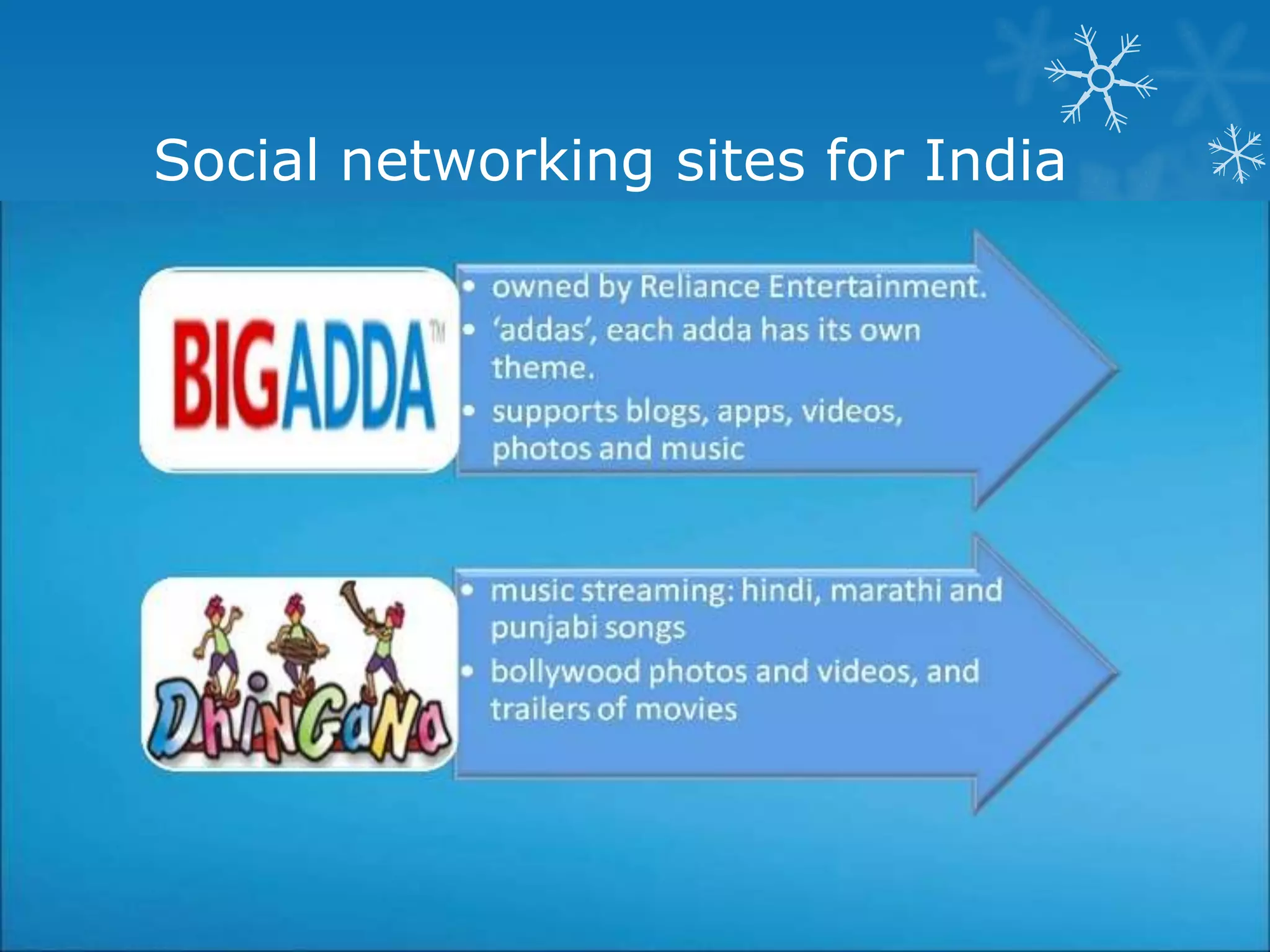 Social networking sites for India
 