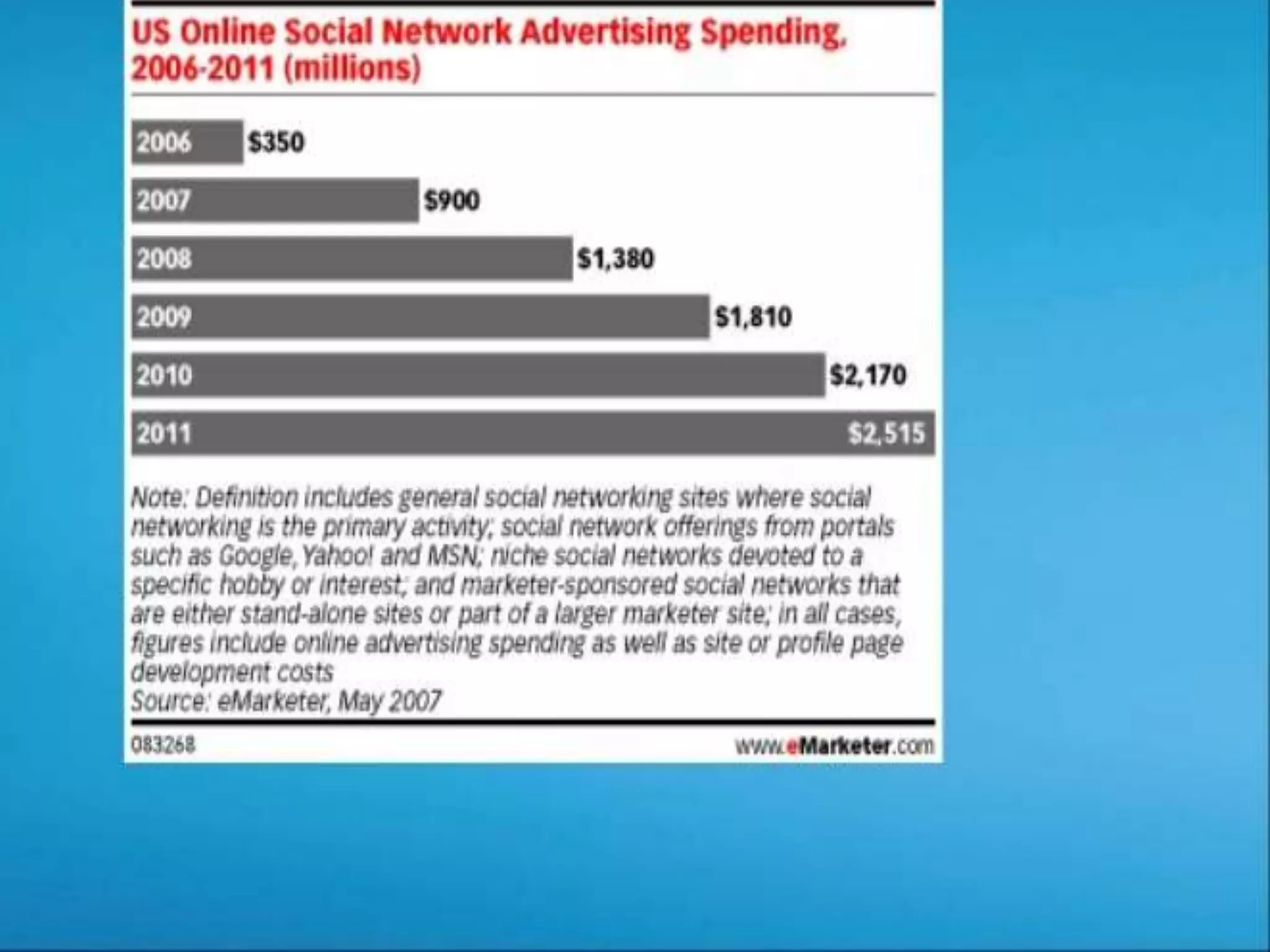 Soacial networking  3