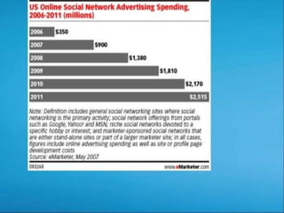 Soacial networking  3