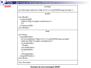 SOAP SOA -  Service-oriented architecture   Exemplo de uma mensagem SOAP  