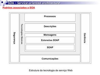Padrões associados a SOA SOA -  Service-oriented architecture   Estrutura da tecnologia de serviço Web  