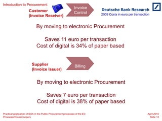 Introduction to Procurement
                                                               Invoice
                       Customer                                Control
                       (Invoice Receiver)                                            2009 Costs in euro per transaction



                Receive
                             By moving to electronic Procurement
                              Encoding         Dispute  Cash
                                  in Back-        Validation        Managem          Managem       Archiving
                Invoice
                                   Office                             ent              ent
                                 Saves 11 euro per transaction
                 1.1 €
Paper
                              Cost € digital€is 34% of paper €
                                3.0
                                    of  4.0       2.5 €  4.8
                                                              based €
                                                                  2.2                                                17.6 €
Digital          0.0 €             0.0 €             1.2 €            2.0 €           2.0 €          0.8 €            6.0 €


                         Supplier                               Billing
                         (Invoice Issuer)


                              By moving to electronic Procurement
                              Print,
                                      Payment     Cash
                             envelope,                                                   Archiving
                                                  Reminders           Management
                               send

                                   Saves 7 euro per transaction
Paper                         3.9 €      0.5 €      4.5 €     2.2 €                                                  11.1 €
                              Cost of digital is 38% of paper based
Digital                        0.0 €                 0.4 €                   3.0 €         0.8 €                      4.2 €
Practical application of SOA in the Public Procurement processes of the EC                                           April 2010
PricewaterhouseCoopers                                                                                                Slide 12
 