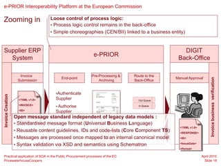 e-PRIOR Interoperability Platform at the European Commission

Zooming in                         Loose control of process logic:
                                   • Process logic control remains in the back-office
                                   • Simple choreographies (CEN/BII) linked to a business entity)



Supplier ERP                                                                                   DIGIT
                                                          e-PRIOR
  System                                                                                     Back-Office

                     Invoice                             Pre-Processing &    Route to the
                                        End-point                                           Manual Approval




                                                                                                                  Invoice business verification
                    Submission                               Archiving       Back-Office


                                     •Authenticate
Invoice Creation




                     <?XML v1.0>     Supplier                                  Out Queue
                     <INVOICE>
                                     • Authorise                               In Queue
                     <ID>
                                     Supplier
                     <IssueDate>
                   Open message standard independent of legacy data models :
                      <Period>
                   • Standardised message format (Universal Business Language)
                                                                                              <?XML v1.0>
                   • Reusable content guidelines, IDs and code-lists (Core Component TS)      <RESPONSE>
                   • Messages are processed once mapped DBan internal canonical model
                                                            to                                <ID>

                   • Syntax validation via XSD and semantics using Schematron                 <IssueDate>
                                                                                              <Period>

Practical application of SOA in the Public Procurement processes of the EC                                  April 2010
PricewaterhouseCoopers                                                                                       Slide 18
 