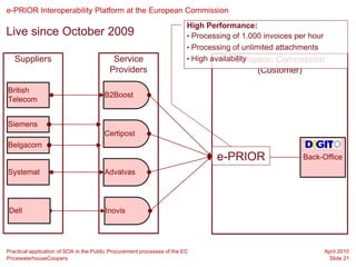 e-PRIOR Interoperability Platform at the European Commission
                                                                         High Performance:
Live since October 2009                                                  • Processing of 1.000 invoices per hour
                                                                         • Processing of unlimited attachments
   Suppliers                               Service                       • High availability
                                                                                       European Commission
                                          Providers                                          (Customer)

British
                                       B2Boost
Telecom


Siemens
                                       Certipost
Belgacom
                                                                                 e-PRIOR                  Back-Office
Systemat                               Advalvas




Dell                                    Inovis




Practical application of SOA in the Public Procurement processes of the EC                                     April 2010
PricewaterhouseCoopers                                                                                          Slide 21
 
