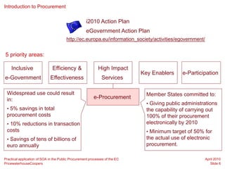 Introduction to Procurement


                                                    i2010 Action Plan
                                                    eGovernment Action Plan
                                        http://ec.europa.eu/information_society/activities/egovernment/


5 priority areas:

    Inclusive                  Efficiency &                 High Impact
                                                                             Key Enablers      e-Participation
e-Government                 Effectiveness                    Services

 Widespread use could result                                                   Member States committed to:
 in:                                                     e-Procurement
                                                                               • Giving public administrations
 • 5% savings in total                                                         the capability of carrying out
 procurement costs                                                             100% of their procurement
 • 10% reductions in transaction                                               electronically by 2010
 costs                                                                         • Minimum target of 50% for
 • Savings of tens of billions of                                              the actual use of electronic
 euro annually                                                                 procurement.

Practical application of SOA in the Public Procurement processes of the EC                                April 2010
PricewaterhouseCoopers                                                                                       Slide 6
 