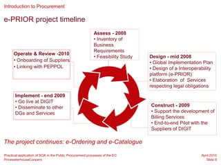Introduction to Procurement

e-PRIOR project timeline
                                                          Assess - 2008
                                                          • Inventory of
                                                          Business
                                                          Requirements
      Operate & Review -2010
                                                          • Feasibility Study   Design - mid 2008
      • Onboarding of Suppliers                                                 • Global Implementation Plan
      • Linking with PEPPOL                                                     • Design of a Interoperability
                                                                                platform (e-PRIOR)
                                                                                • Elaboration of Services
                                                                                respecting legal obligations
       Implement - end 2009
       • Go live at DIGIT
       • Disseminate to other                                                   Construct - 2009
       DGs and Services                                                         • Support the development of
                                                                                Billing Services
                                                                                • End-to-end Pilot with the
                                                                                Suppliers of DIGIT

The project continues: e-Ordering and e-Catalogue

Practical application of SOA in the Public Procurement processes of the EC                              April 2010
PricewaterhouseCoopers                                                                                     Slide 9
 