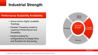 Industrial Strength

Performance Scalability Availability                                                                                                                              Active-
                                                                                                                                                                  Active

            §  Active-Active Highly available
                 Topology.
                                                                                                                                                                Industrial
            §  Flexible Threading model to                                                                                                        Throttling   Strength      Parallel
                                                                                                                                                                             Processing
                 maximize Performance and
                 Scalability.
            §  Intuitive tooling for
                 configurations at Design-time
                                                                                                                                                                Fan-out
                 and Runtime for fine-tuning




   15   Copyright © 2012, Oracle and/or its affiliates. All rights reserved.   Insert Information Protection Policy Classification from Slide 13
 