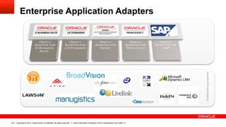 Enterprise Application Adapters




29   Copyright © 2012, Oracle and/or its affiliates. All rights reserved.   Insert Information Protection Policy Classification from Slide 13
 
