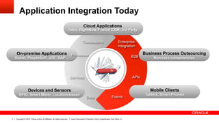 Application Integration Today
                                                                                            Cloud Applications
                                                                           Taleo, RightNow, Fusion CRM, 3rd Party


                                                                                          Transactions                                  Enterprise
                                                                                                                                        Integration

     On-premise Applications                                                Processes                                                                   Business Process Outsourcing
    Siebel, PeopleSoft, JDE, SAP…                                                                                                               B2B          Non-core competencies




                                                                           Services                                                              APIs


                   Devices and Sensors                                                                                                                     Mobile Clients
        RFID, Smart Meter, Location-based                                                                                                                Tablets, Smart Phones
                                                                                               Data                             Events




3   Copyright © 2012, Oracle and/or its affiliates. All rights reserved.    Insert Information Protection Policy Classification from Slide 13
 