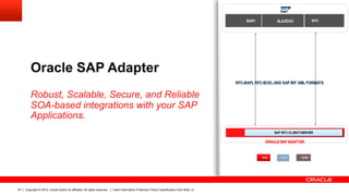 Oracle SAP Adapter
         Robust, Scalable, Secure, and Reliable
         SOA-based integrations with your SAP
         Applications.




35   Copyright © 2012, Oracle and/or its affiliates. All rights reserved.   Insert Information Protection Policy Classification from Slide 13
 