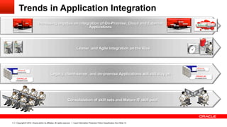 Trends in Application Integration
                               Increasing impetus on integration of On-Premise, Cloud and External
                                                          Applications




                                                                              Leaner and Agile Integration on the Rise




                                               Legacy, client-server, and on-premise Applications will still stay on




                                                                    Consolidation of skill sets and Mature IT skill pool




4   Copyright © 2012, Oracle and/or its affiliates. All rights reserved.   Insert Information Protection Policy Classification from Slide 13
 