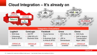 Cloud Integration – It’s already on




                                                                                            “Integration Everywhere”
             Logitech                                       CoreLogic                                    Facebook                               Crocs                Clorox
             §  SOA Suite                                  §  AIA PIP                                  §  Oracle Service                     §  SOA Suite, AIA   §  SOA Suite
             §  E-Business                                 §  CRM OD to E-                                 Bus                                    FP               §  SAP to Nistevo
                   Suite to SFDC                                 Business Suite                          §  E-Business Suite                   §  JDE to             Transportation
                                                                                                             to Ariba & SFDC                        Demandware         Mgmt. (IBM)




44   Copyright © 2012, Oracle and/or its affiliates. All rights reserved.   Insert Information Protection Policy Classification from Slide 13
 