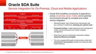 Oracle SOA Suite
               Service Integration for On-Premise, Cloud and Mobile Applications
                                                                                                                                   §  Oracle SOA simplifies connectivity of applications
                                                                                                                                        across on-premise, cloud, mobile, and on-premise
                                                                                                                                        environments through its complete and unified
                                                                                                                                        service integration
                                                                                                                                             –        Standards-based, open infrastructure interoperates with
                                                                                                                                                      your existing IT investments, lowering your upfront costs

                                                                                                                                             –        Consistent tooling, a single deployment and management
                                                                                                                                                      model, end-to-end security, and unified metadata
                                                                                                                                                      management
Application Modernization                                                         Pre-built Business Flows
                                                                                                                                             –        Rules-driven service orchestration automation enables
   Real-time Integration                               Inb                            Saas Integration                                                improved efficiency and agility
                                                  Themes
                                                       oun
                                                         d                          M&A Driven Integration                                   –        The only complete SOA platform that provides unified and
   Mainframe Integration
                                                                                                                                                      end-to-end IT and business visibility into enterprise-wide
                                                                                       Business Process
    Business Process                                                                                                                                  implementations
                                                                                         Optimization
       Automation




       5   Copyright © 2012, Oracle and/or its affiliates. All rights reserved.   Insert Information Protection Policy Classification from Slide 13
 