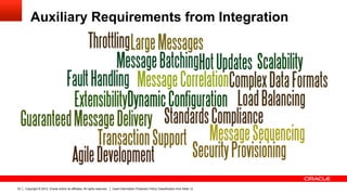 Auxiliary Requirements from Integration




53   Copyright © 2012, Oracle and/or its affiliates. All rights reserved.   Insert Information Protection Policy Classification from Slide 13
 