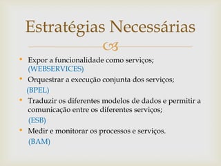 
• Expor a funcionalidade como serviços;
(WEBSERVICES)
• Orquestrar a execução conjunta dos serviços;
(BPEL)
• Traduzir os diferentes modelos de dados e permitir a
comunicação entre os diferentes serviços;
(ESB)
• Medir e monitorar os processos e serviços.
(BAM)
Estratégias Necessárias
 