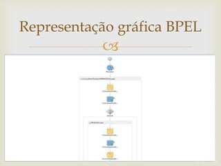 
Representação gráfica BPEL
 