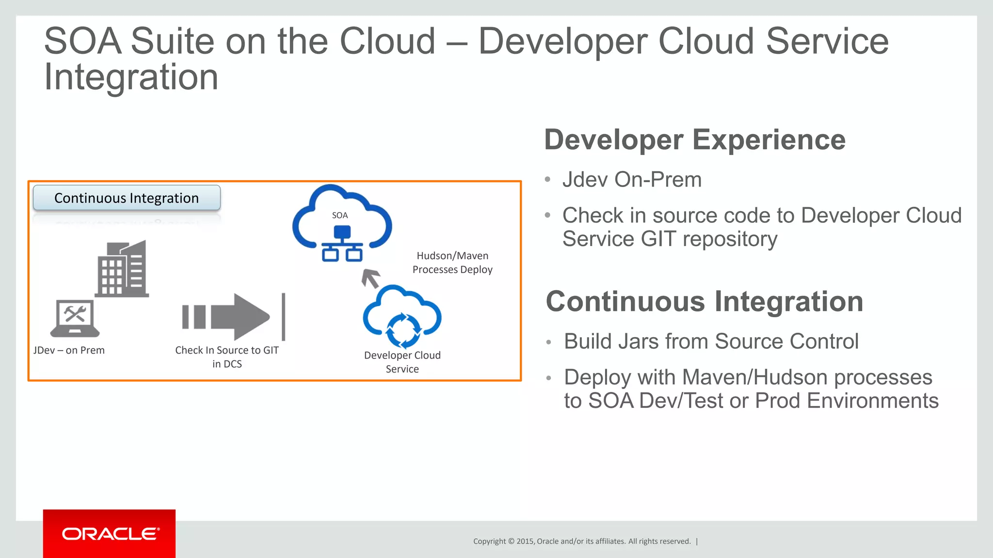 Copyright © 2015, Oracle and/or its affiliates. All rights reserved. |
SOA Suite on the Cloud – Developer Cloud Service
Integration
Developer Experience
• Jdev On-Prem
• Check in source code to Developer Cloud
Service GIT repository
Check In Source to GIT
in DCS
JDev – on Prem
Continuous Integration
Continuous Integration
• Build Jars from Source Control
• Deploy with Maven/Hudson processes
to SOA Dev/Test or Prod Environments
SOA
Developer Cloud
Service
Hudson/Maven
Processes Deploy
 