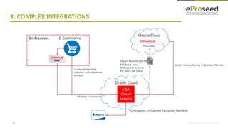 Copyright © 2017, eProseed UK Ltd18
3: COMPLEX INTEGRATIONS
SOA
Cloud
Service
Oracle Cloud
Oracle Cloud
Financials
E-Comme...