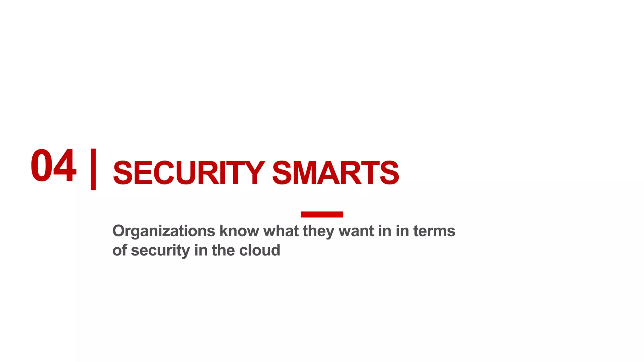 04 |
Organizations know what they want in in terms
of security in the cloud
INSIGHT
SECURITY SMARTS
 
