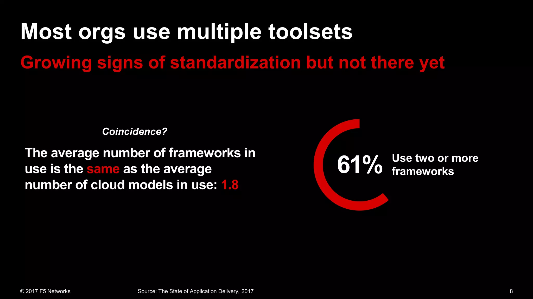 61% Use two or more
frameworks
The average number of frameworks in
use is the same as the average
number of cloud models in use: 1.8
Coincidence?
 