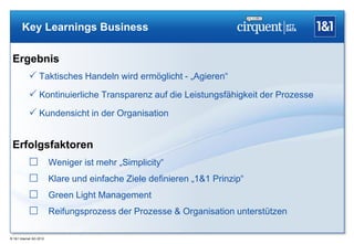 Key Learnings Business

 Ergebnis
             Taktisches Handeln wird ermöglicht - „Agieren“
             Kontinuierliche Transparenz auf die Leistungsfähigkeit der Prozesse
             Kundensicht in der Organisation


 Erfolgsfaktoren
             Weniger ist mehr „Simplicity“
             Klare und einfache Ziele definieren „1&1 Prinzip“
             Green Light Management
             Reifungsprozess der Prozesse & Organisation unterstützen

® 1&1 Internet AG 2012
 