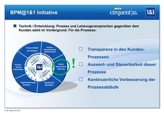 BPM@1&1 Initiative

            Technik / Entwicklung: Prozess und Leistungsversprechen gegenüber dem
                   Kunden steht im Vordergrund. Für die Prozesse:




                                                       Transparenz in den Kunden-


                                                  !
                                                           Prozessen
                                                       Auswert- und Steuerbarkeit dieser
                                                           Prozesse
                                                       Kontinuierliche Verbesserung der
                                                           Prozessabläufe




® 1&1 Internet AG 2012
 